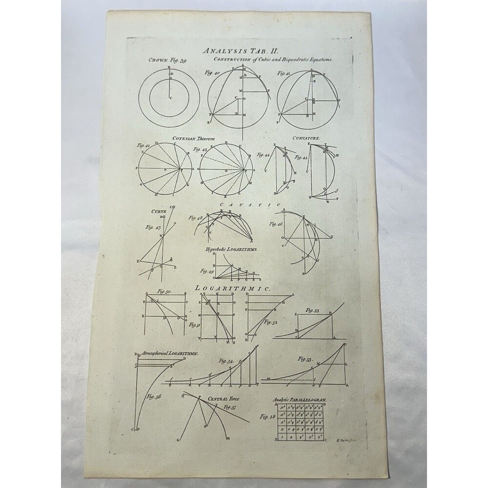 1800s Math Cubic Biquadratic Equations Logarithmic Curves Engraving Plate